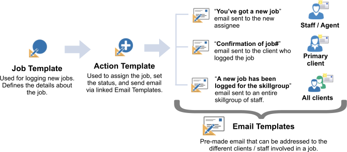 Template Overview