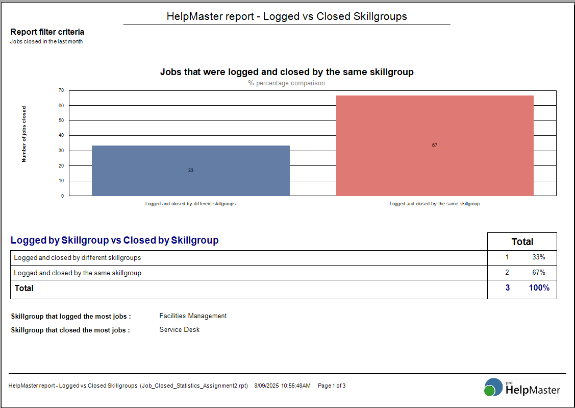 Service desk email response management