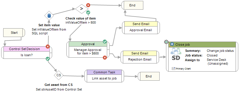 Service Desk Workflow and Process Designer