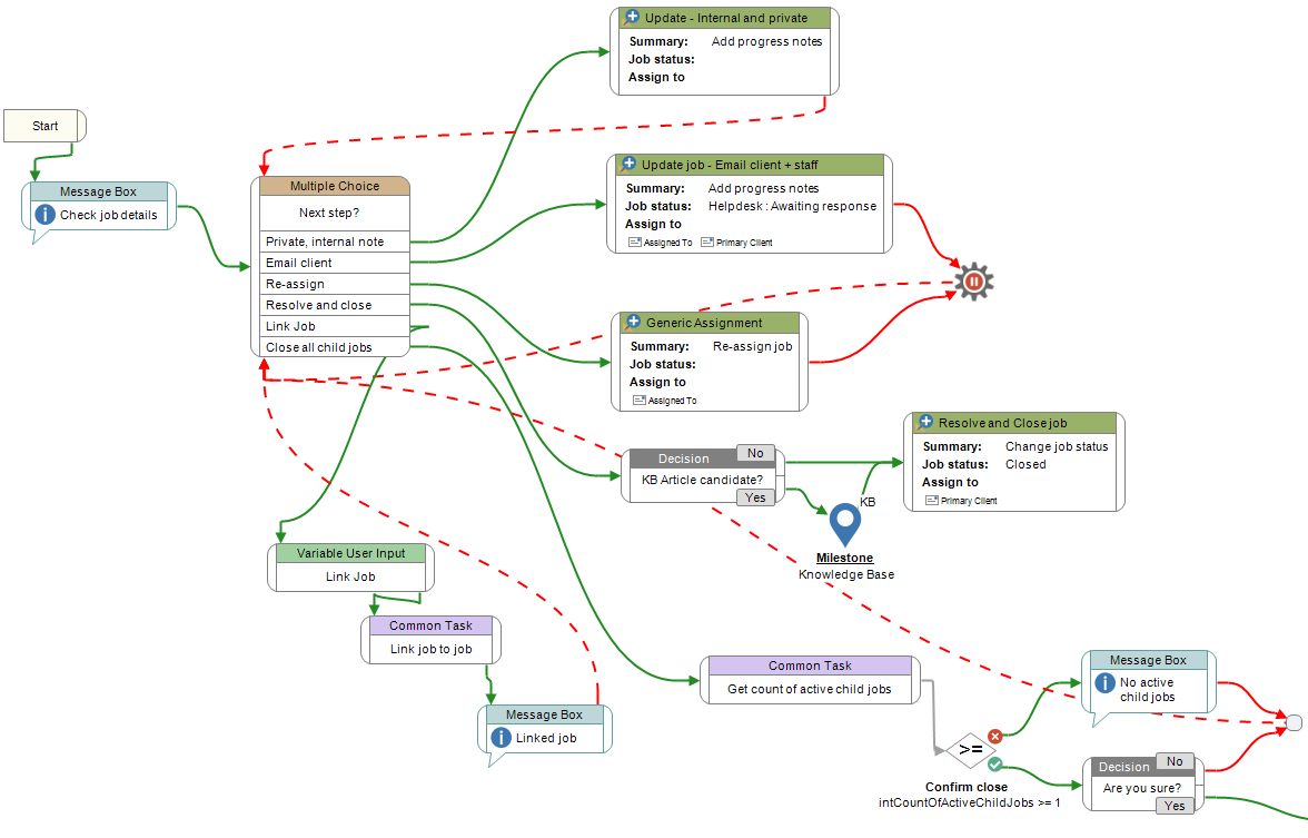 Workflow line example