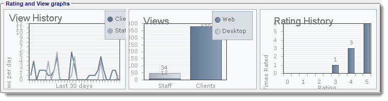 knowledge base statistics