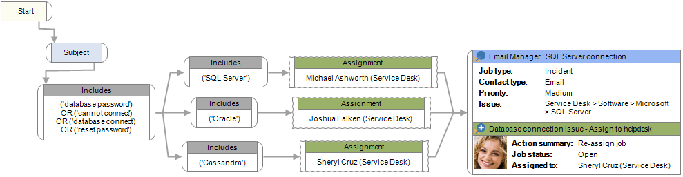 email-to-ticket conversion filtering