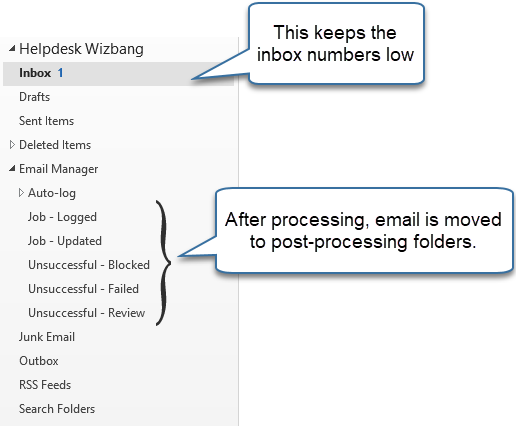 Email automation post processing folders