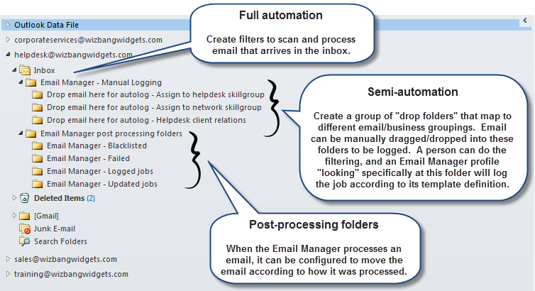 Mailbox Working Folders