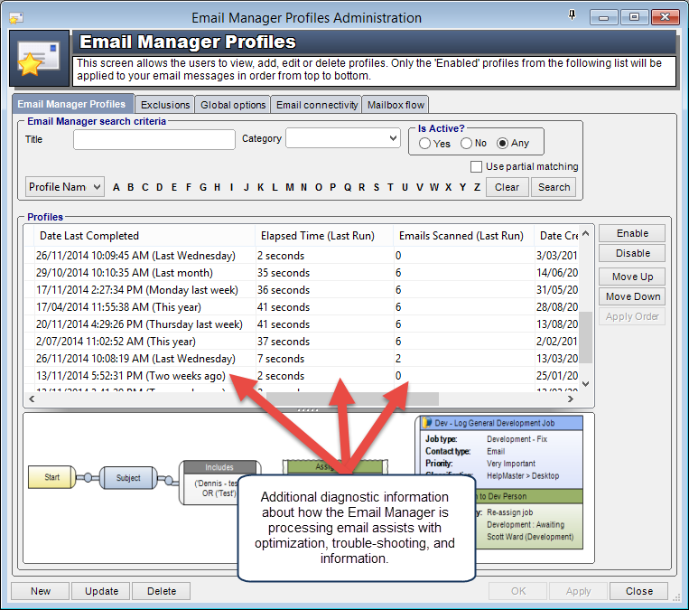 email processing diagnostic information