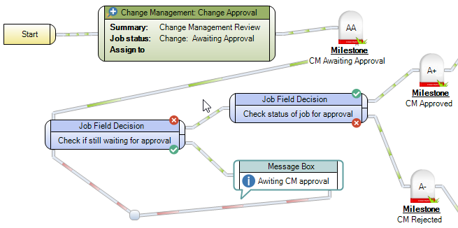 business processes and workflow designer