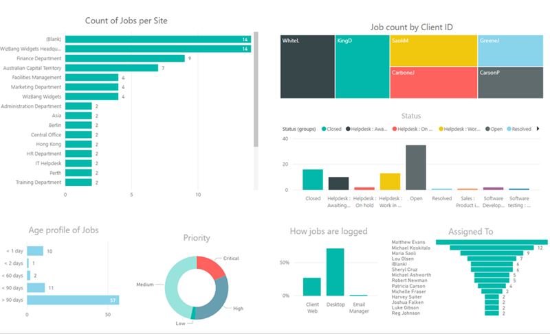 helpdesk ITSM PowerBI dashboard