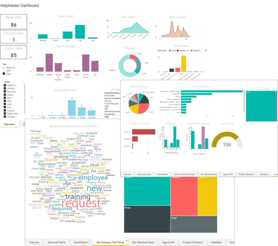 PowerBI Service Desk dashboard