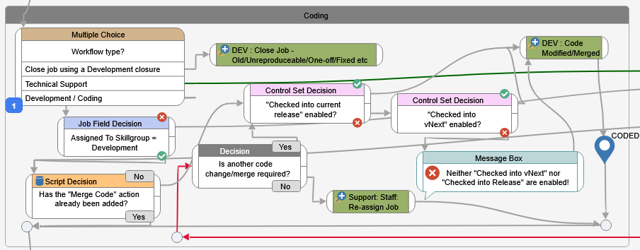 Workflow for coding software development