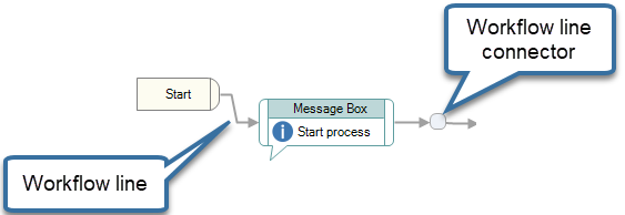 Approval process workflow