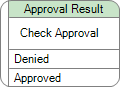 workflow approval result