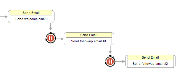 Staggered Workflow Pause events